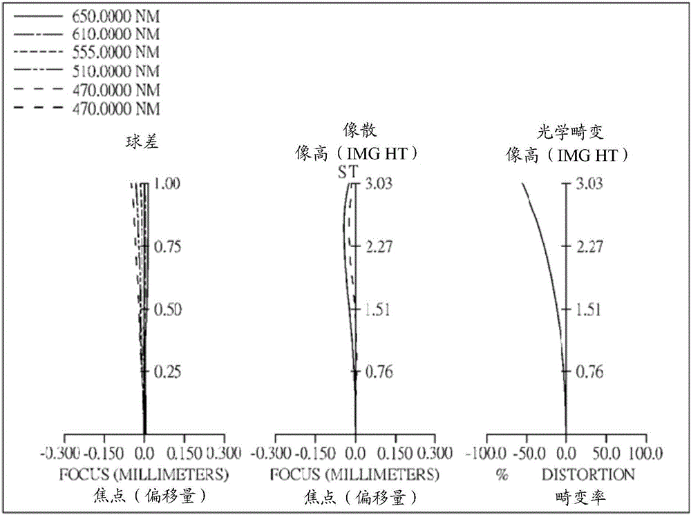 Optical image capturing system