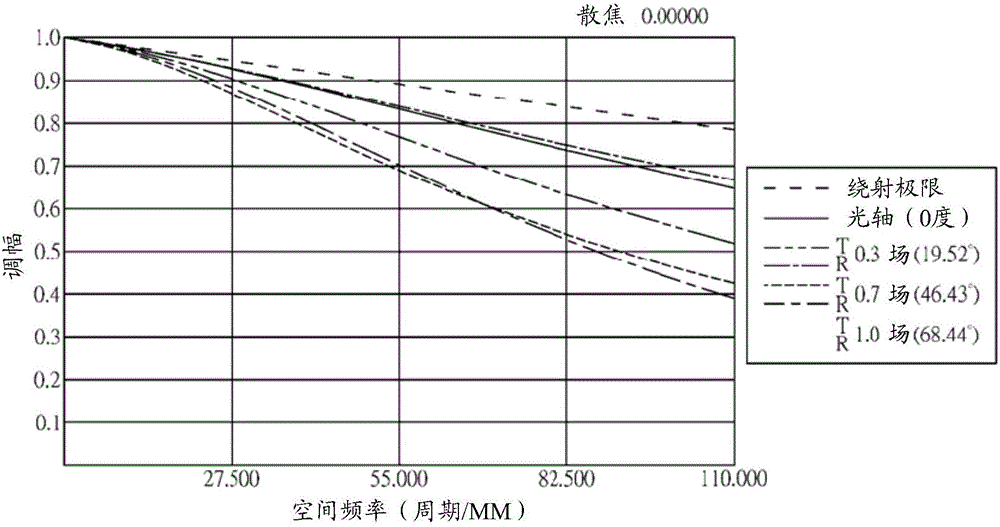 Optical image capturing system