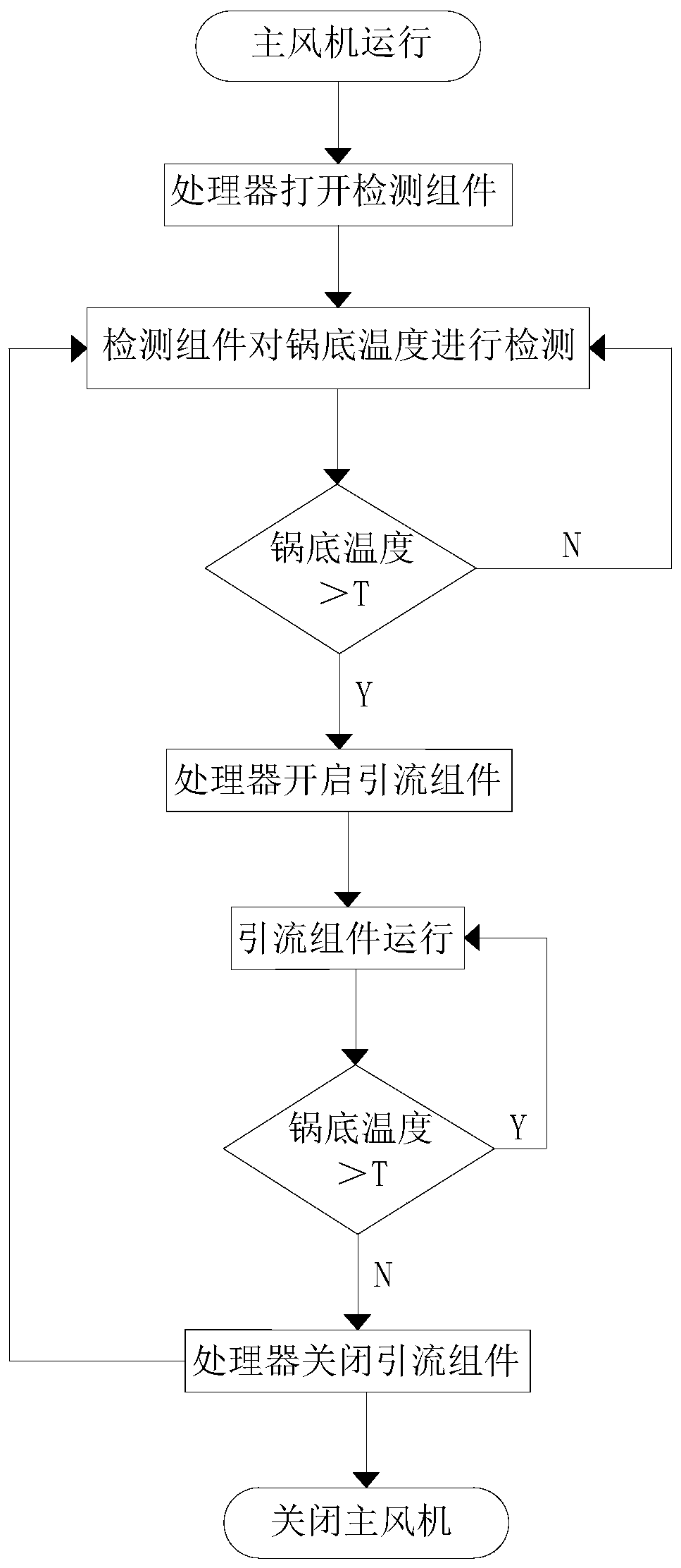 Control method for range hood with drainage function and range hood