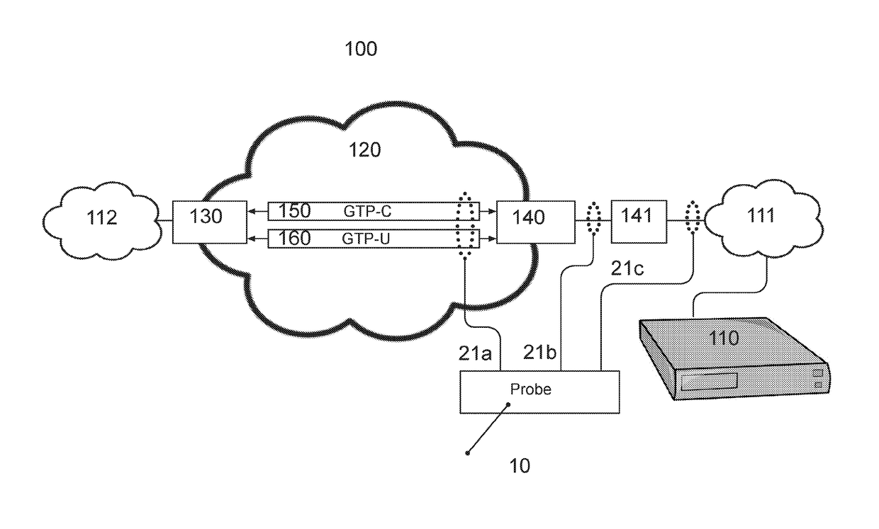 Data Retention Probes and Related Methods