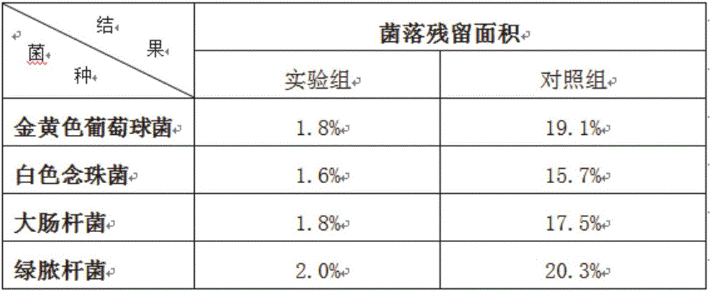 Operating room disinfectant and preparation method