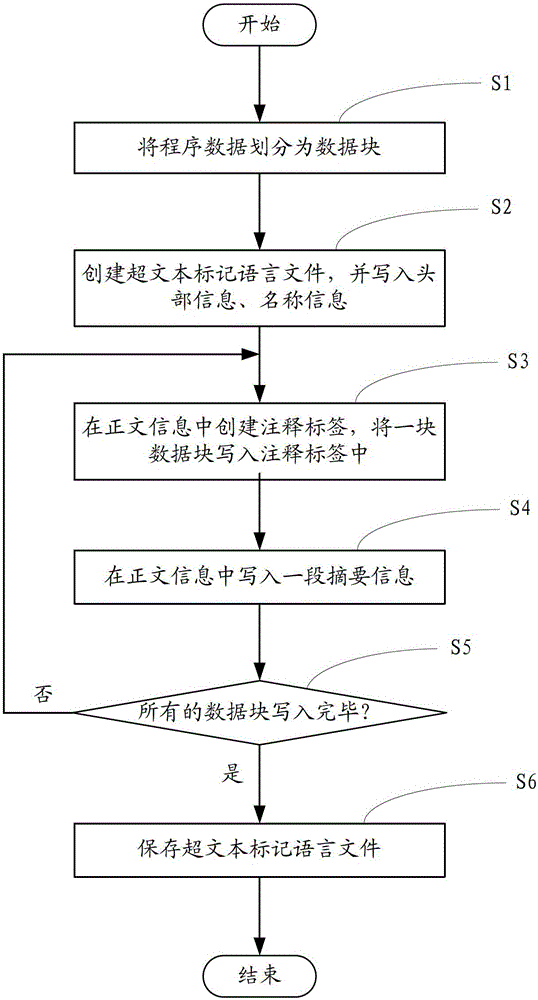 Method and device for generating electronic files