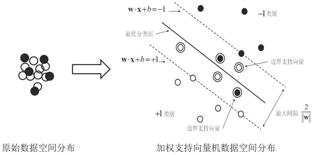 A Method of Underwater Acoustic Target Recognition Based on Weighted Support Vector Machine