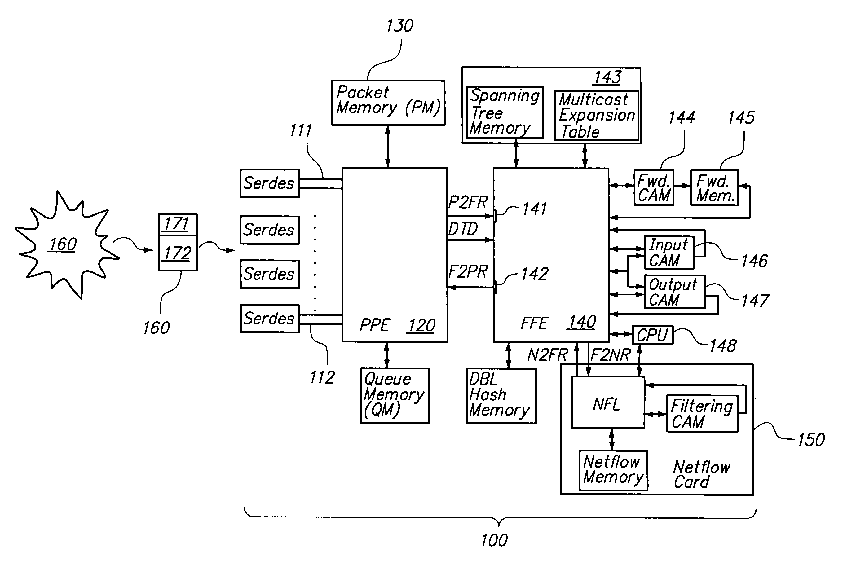 Packet processing engine architecture