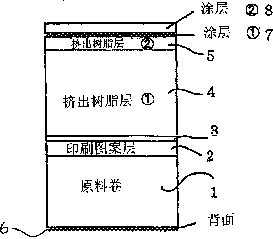 Antistatic decorative slice for suppressing bend whitening