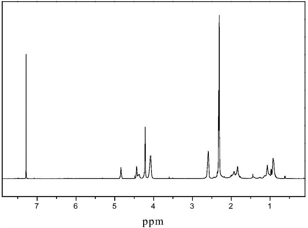 Organic-inorganic hybrid nanoparticle based on POSS (polysilsesquioxane) and ferrocene as well as preparation method of organic-inorganic hybrid nanoparticle