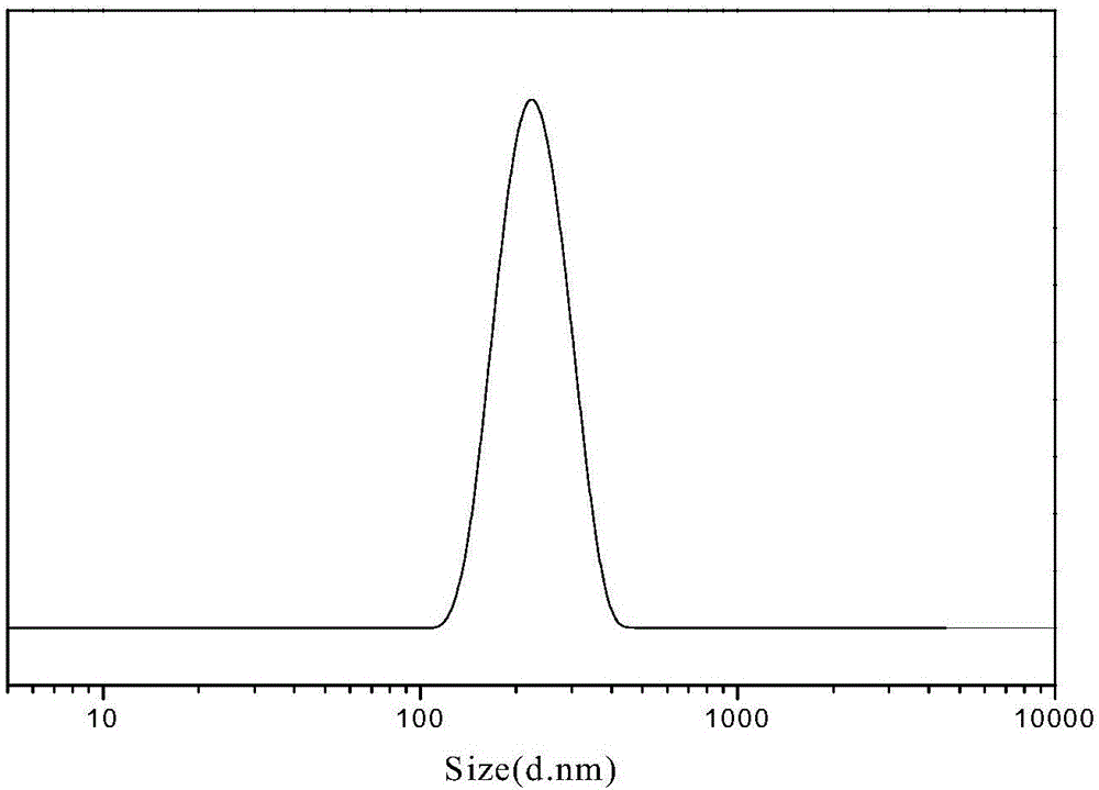 Organic-inorganic hybrid nanoparticle based on POSS (polysilsesquioxane) and ferrocene as well as preparation method of organic-inorganic hybrid nanoparticle