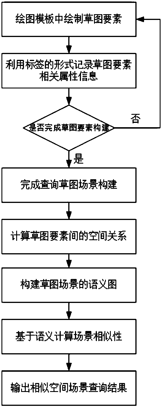 Space querying method based on interaction-type sketch