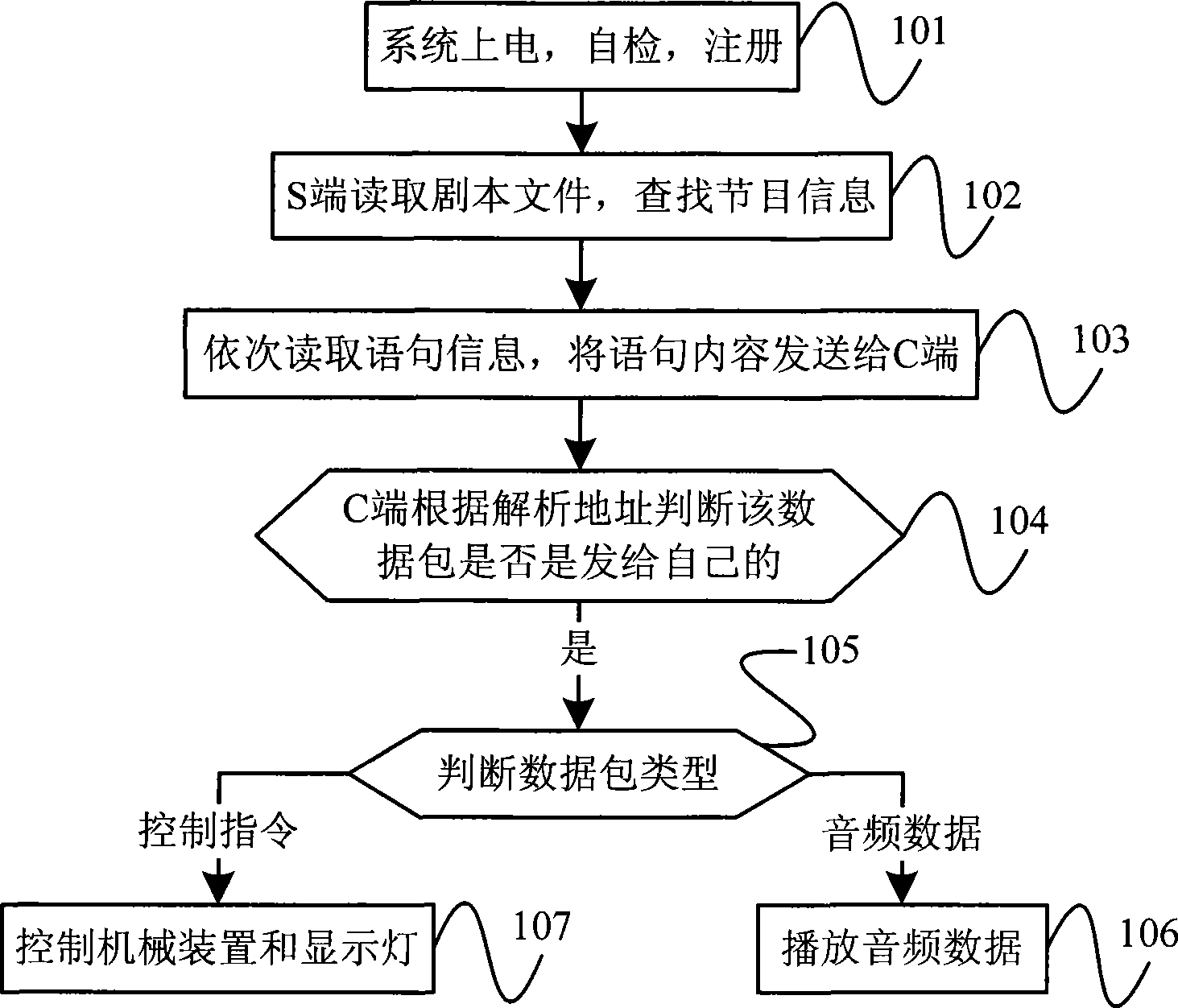 Distributed intelligent toy system and communication method thereof