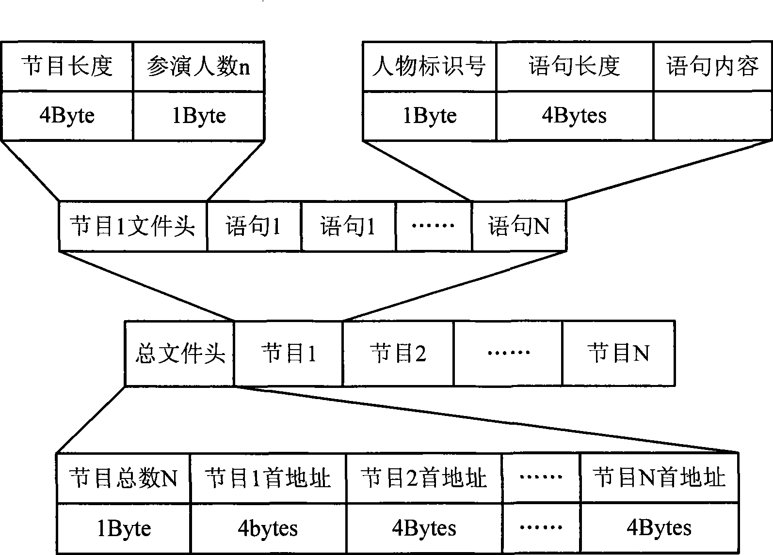 Distributed intelligent toy system and communication method thereof