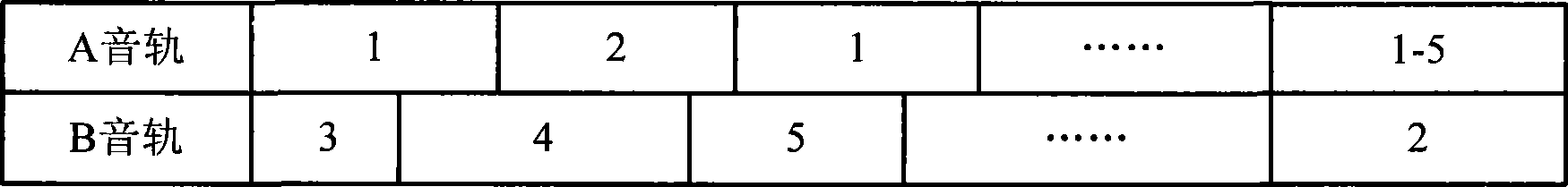 Distributed intelligent toy system and communication method thereof