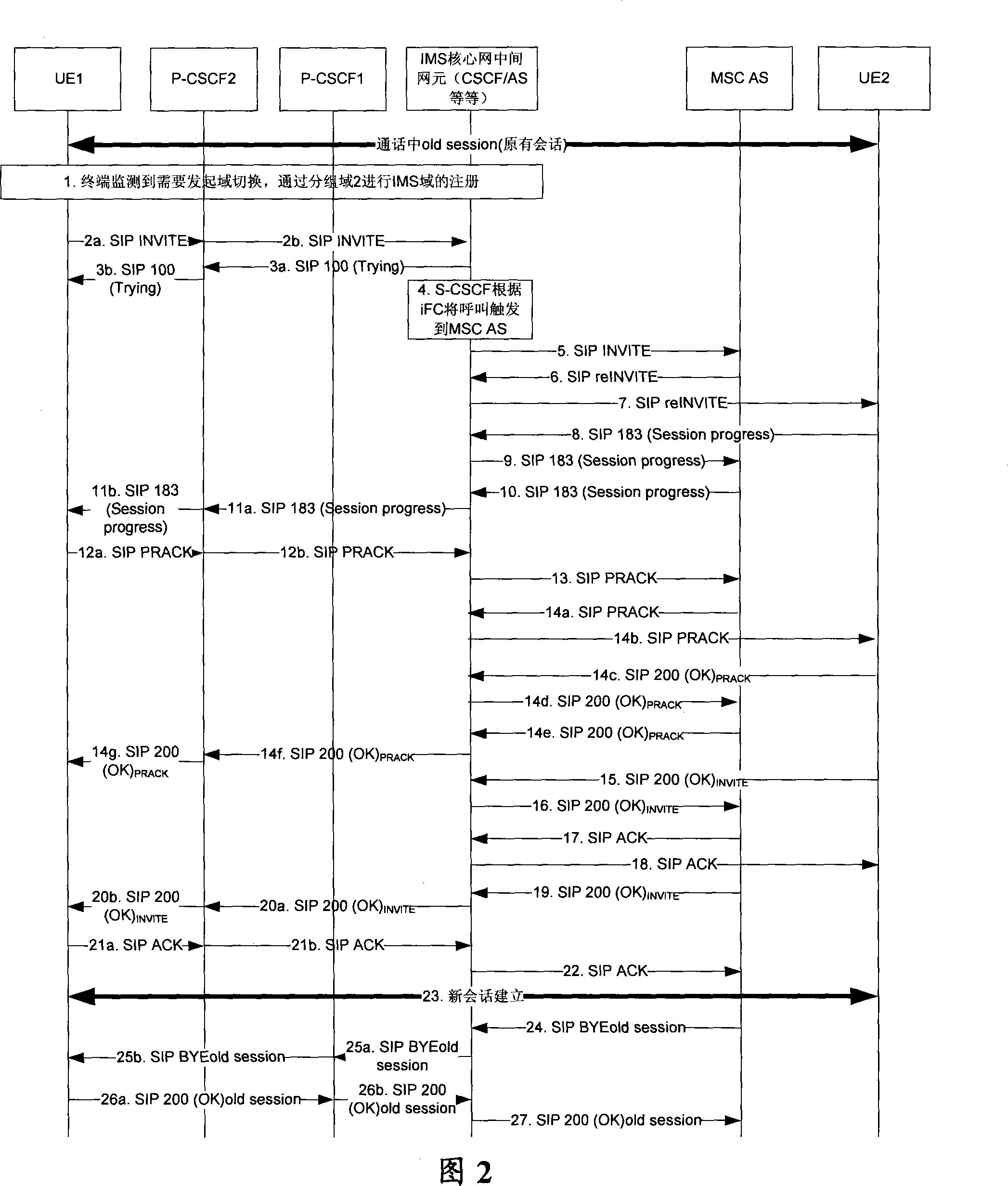 Cross-grouping domain switching method, system and device based on IP multimedia subsystem