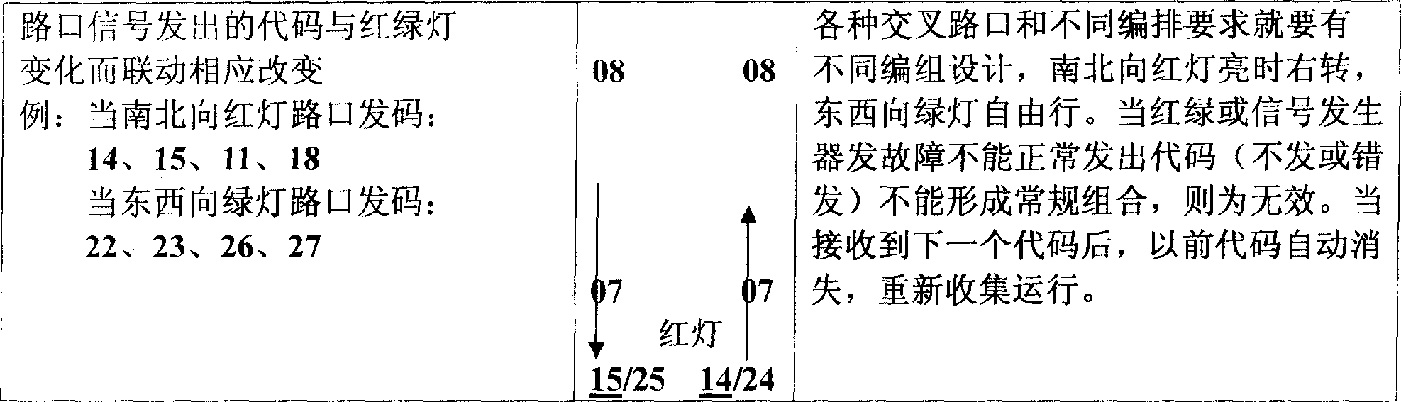 Cue system and method of car safety operation