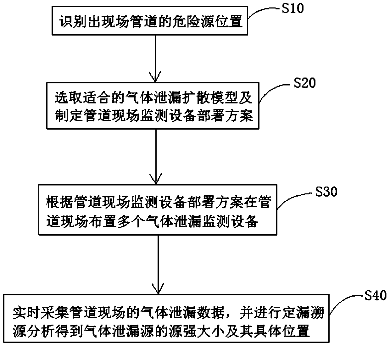 Risk source leakage source positioning and tracing method and system based on risk identification