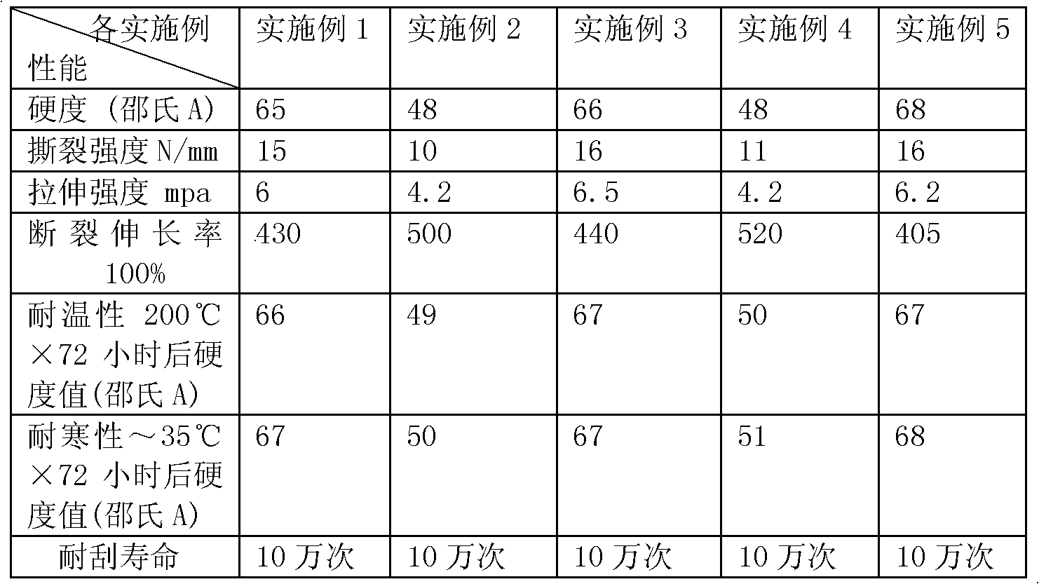 Rubber material for windscreen wipers, preparation method thereof and process for producing windscreen wiper from the rubber material