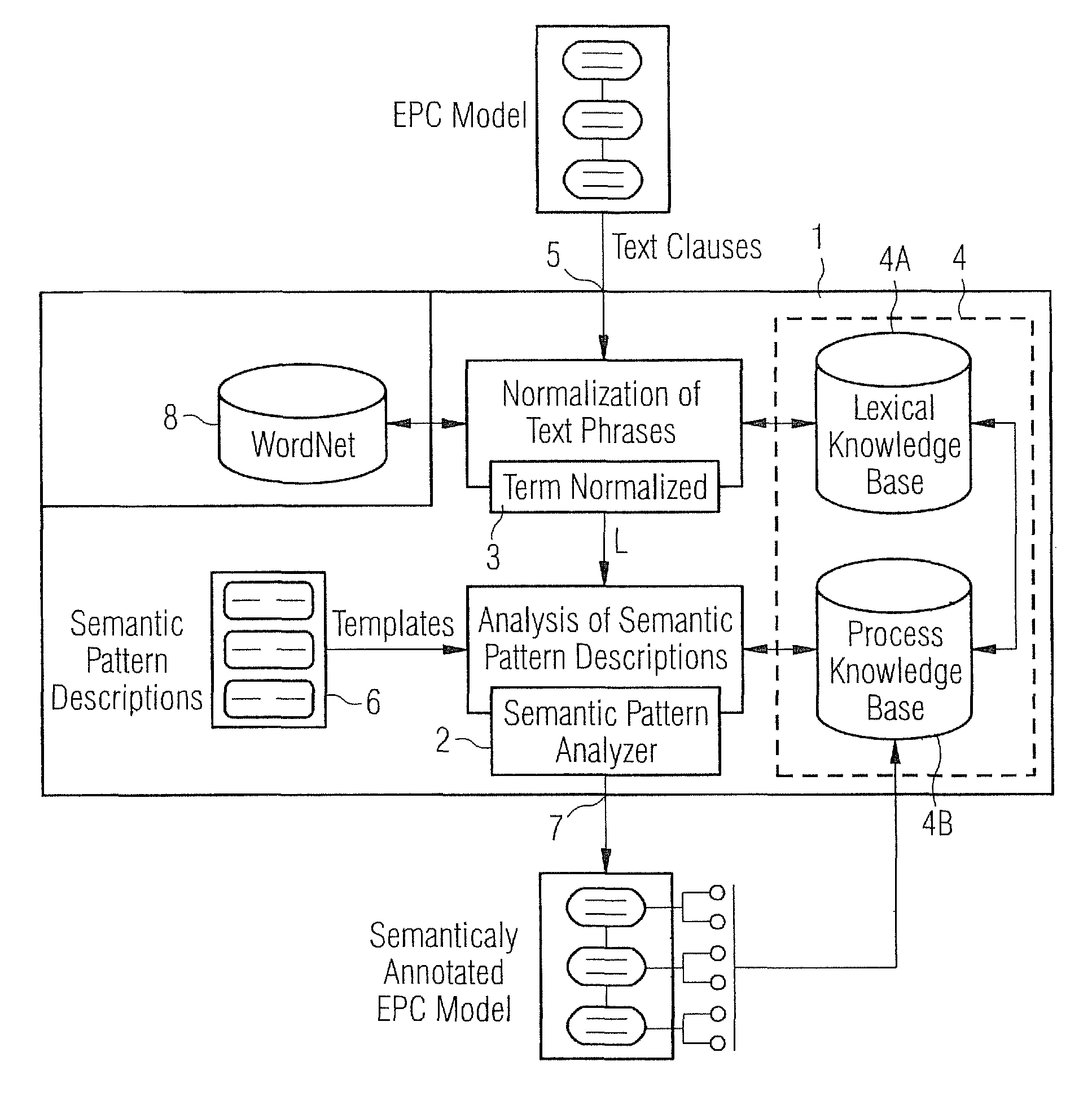 Method and an apparatus for automatic semantic annotation of a process model