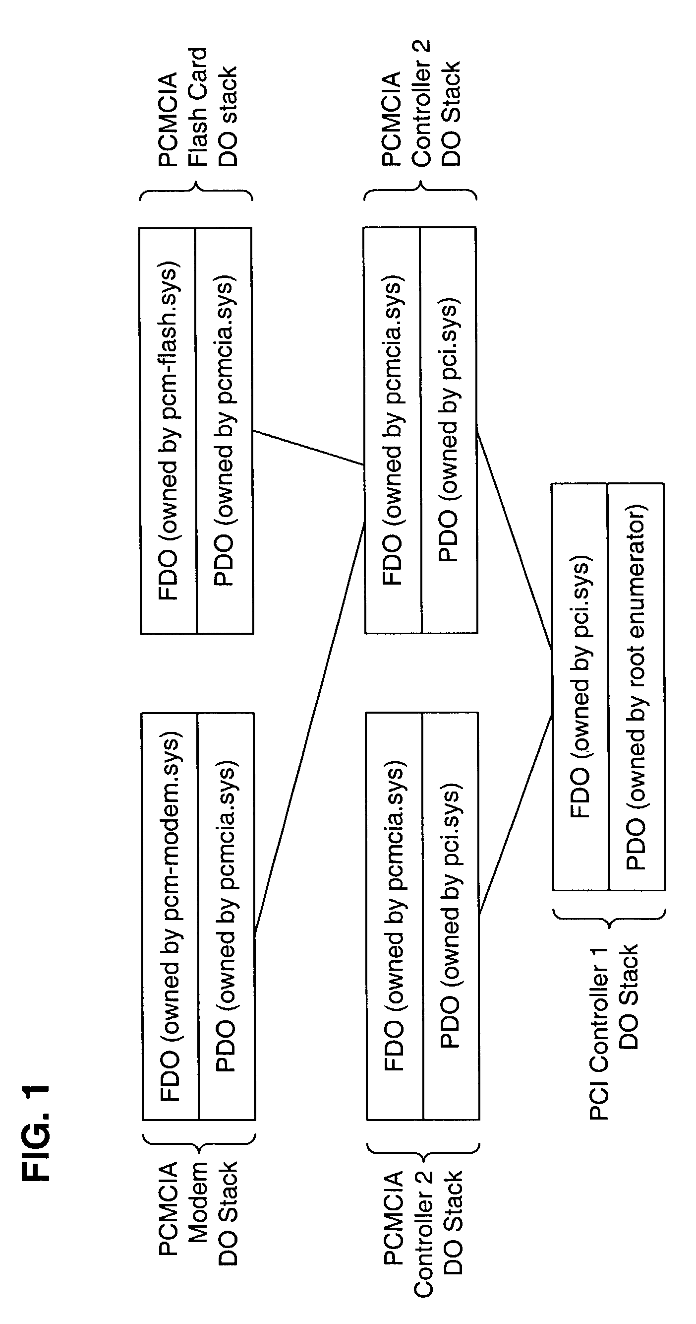 Dynamic driver substitution