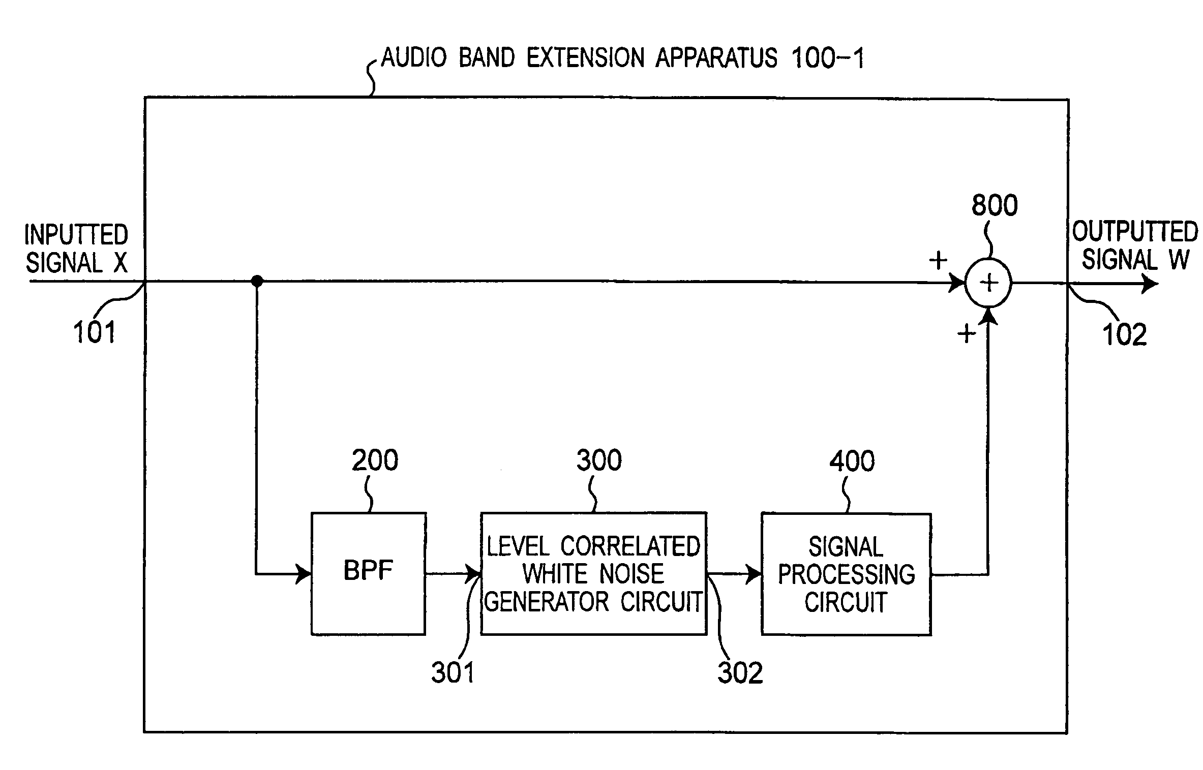 Method and apparatus for extending band of audio signal using noise signal generator