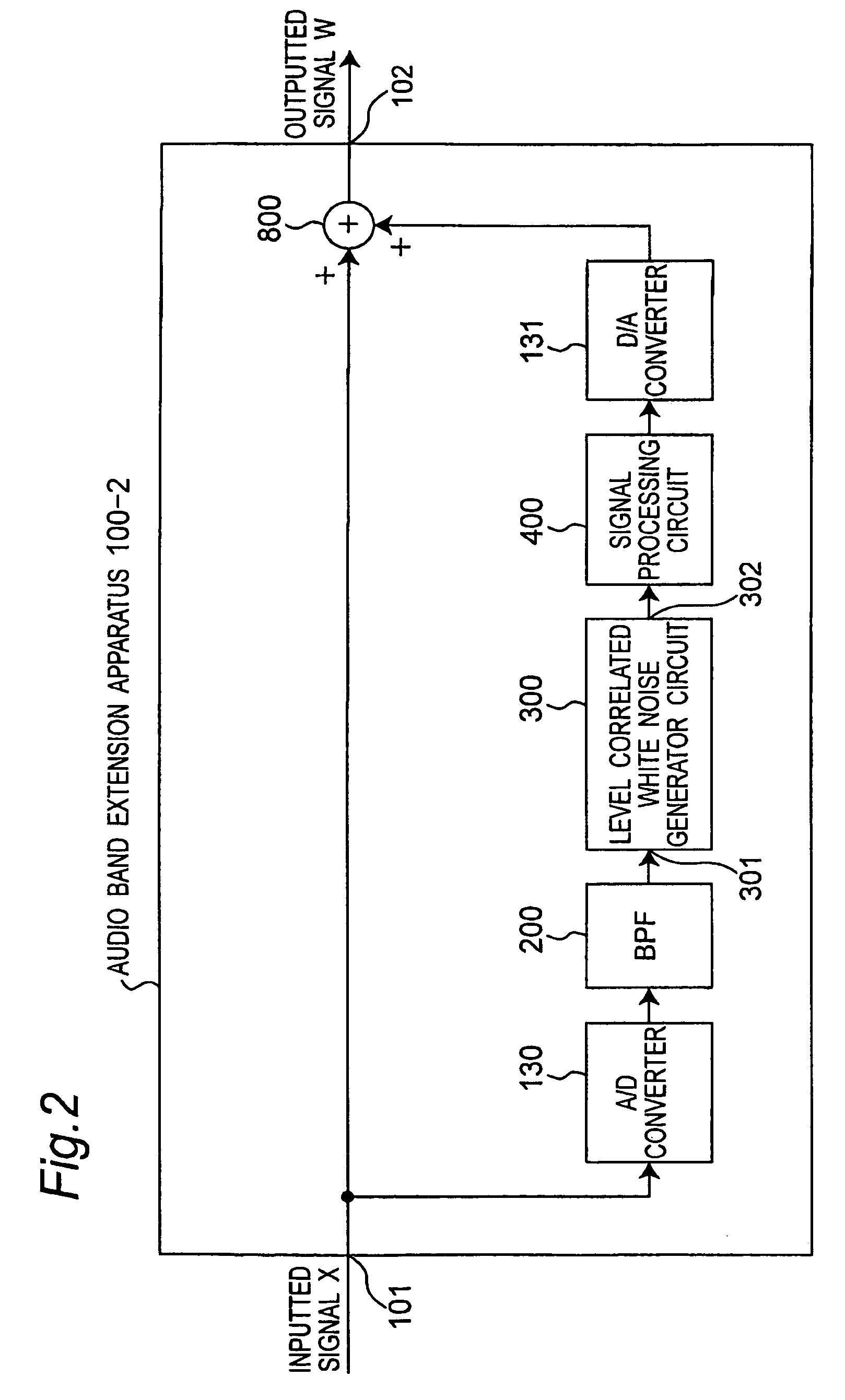 Method and apparatus for extending band of audio signal using noise signal generator