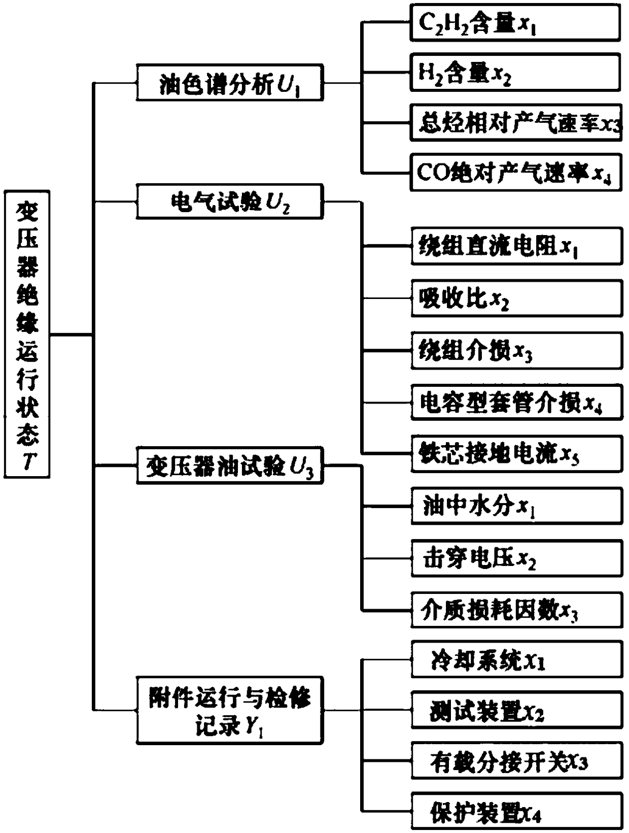 Cloud-theory-based power transformer insulation state evaluation method