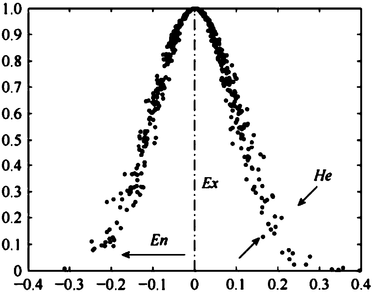 Cloud-theory-based power transformer insulation state evaluation method