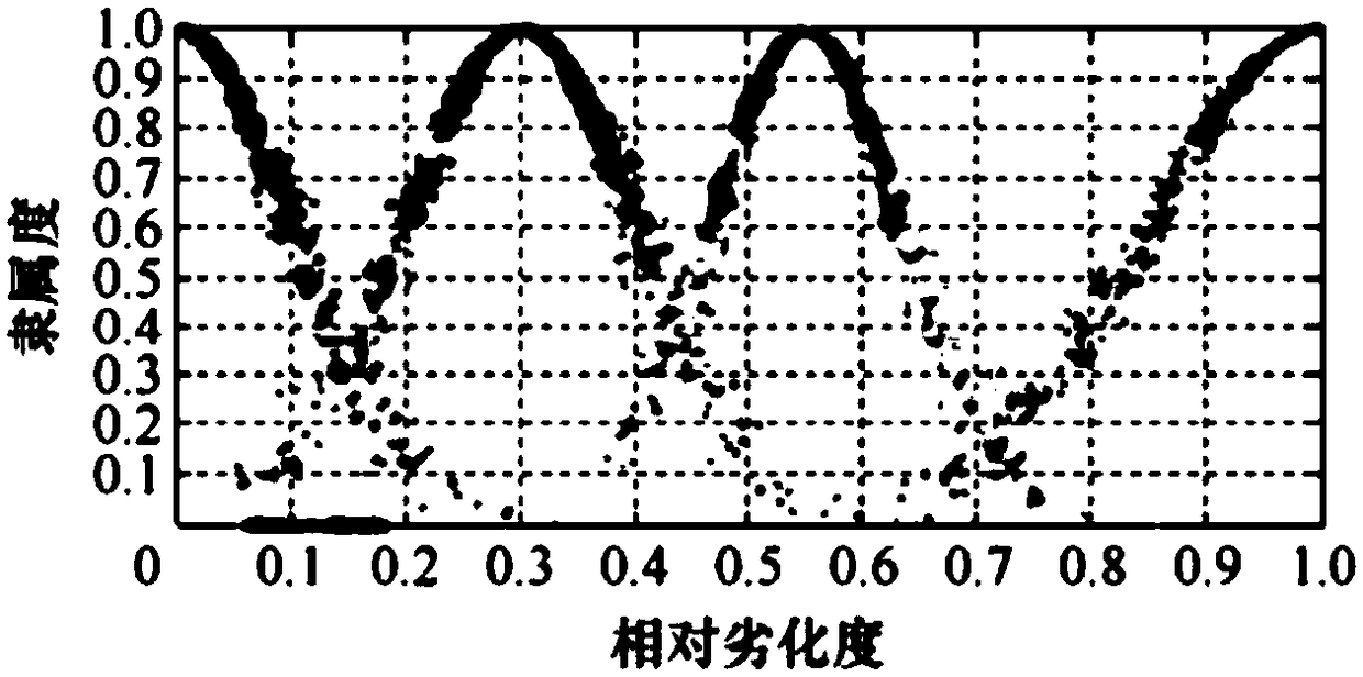 Cloud-theory-based power transformer insulation state evaluation method