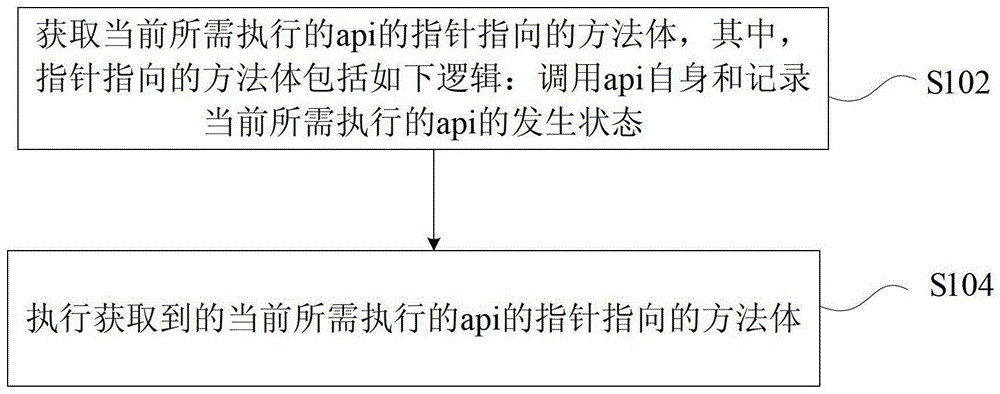 Method and device for capturing system messages on ios platform