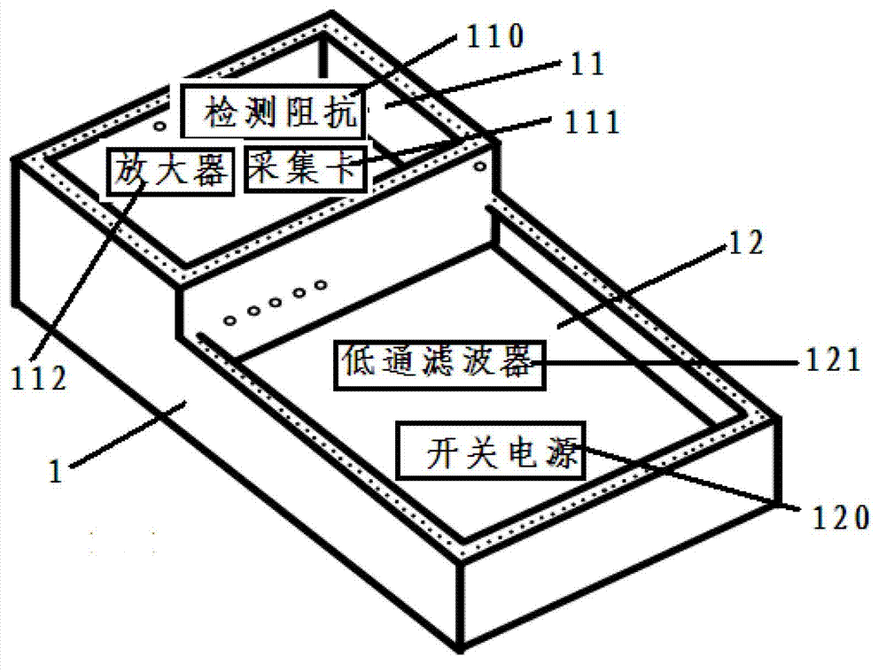 Cable oscillatory wave partial discharge detection system shielding device