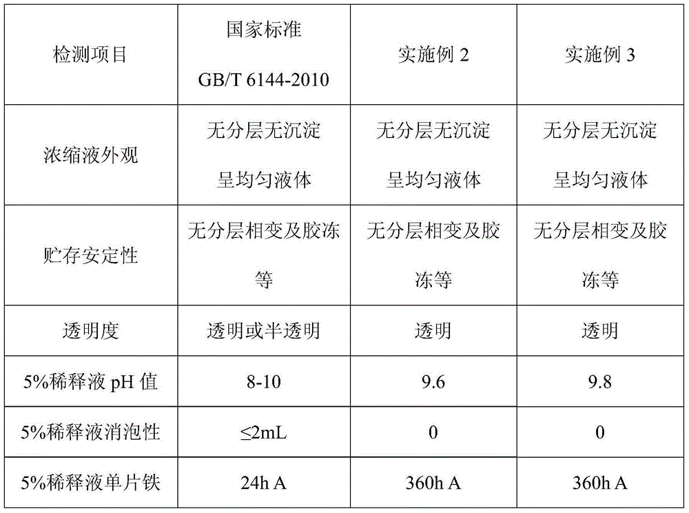 Honing solution and preparation method thereof