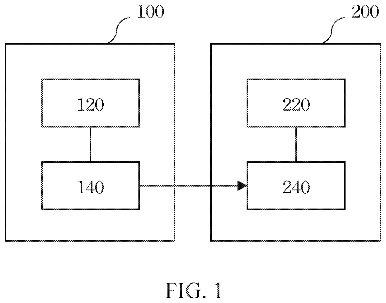 Communication device and communication method