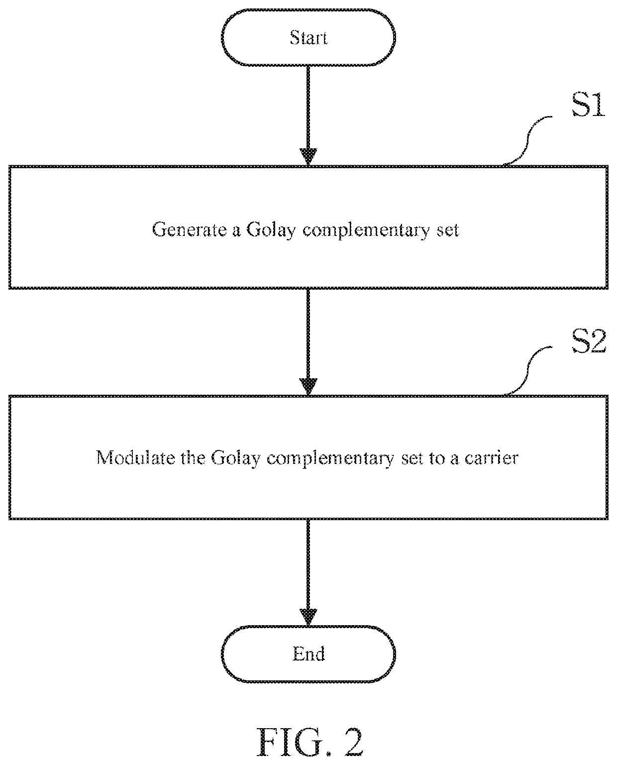 Communication device and communication method