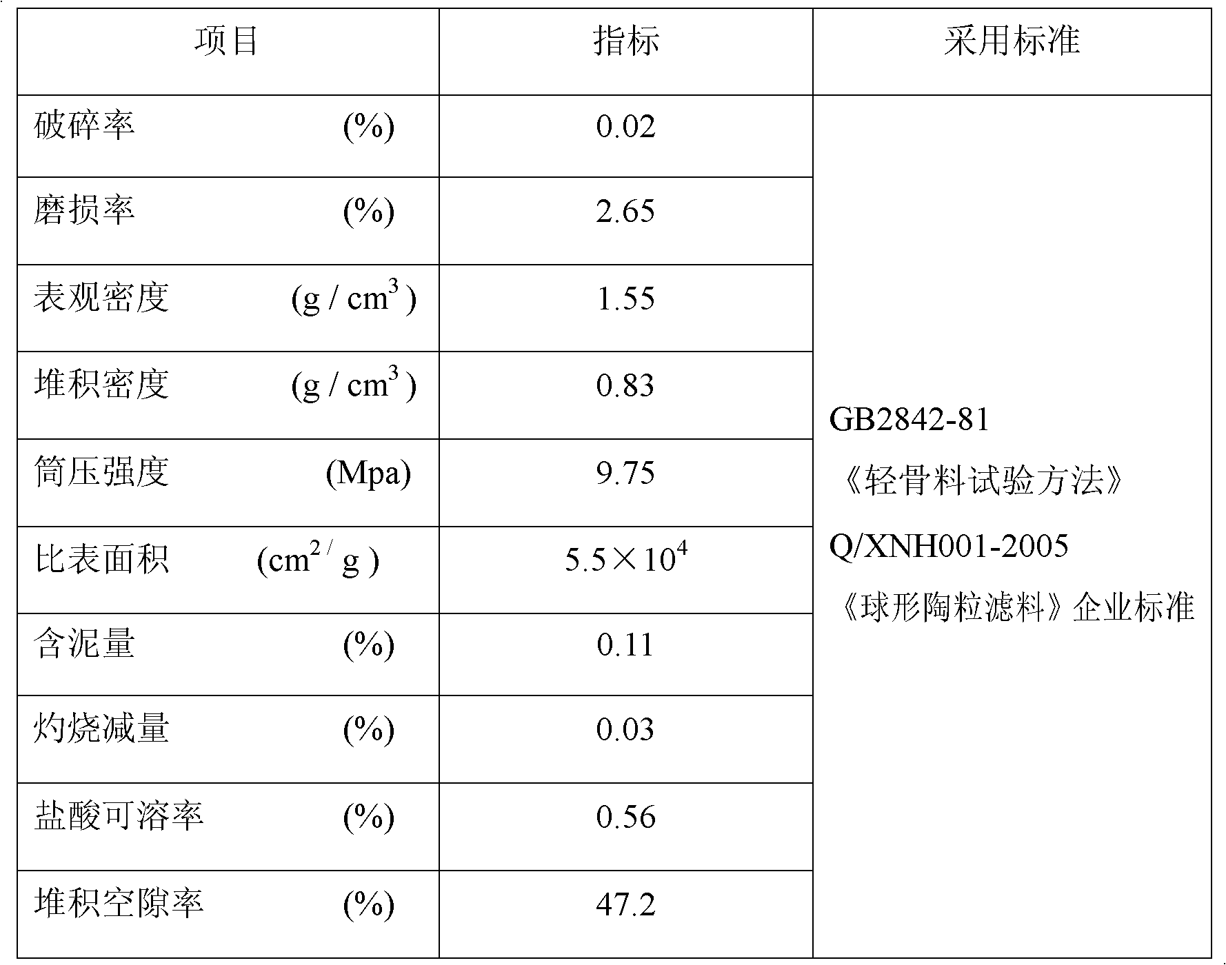 Method for preparing porous ceramsite filter material by using lepidolite extracted lithium slag