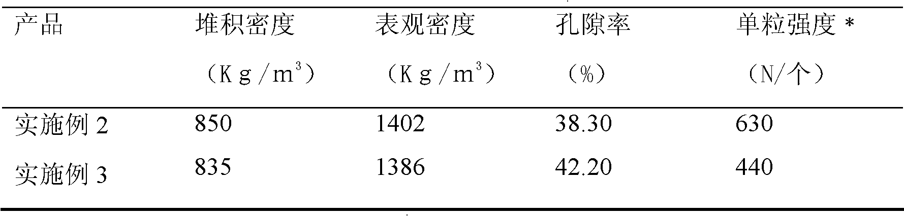 Method for preparing porous ceramsite filter material by using lepidolite extracted lithium slag