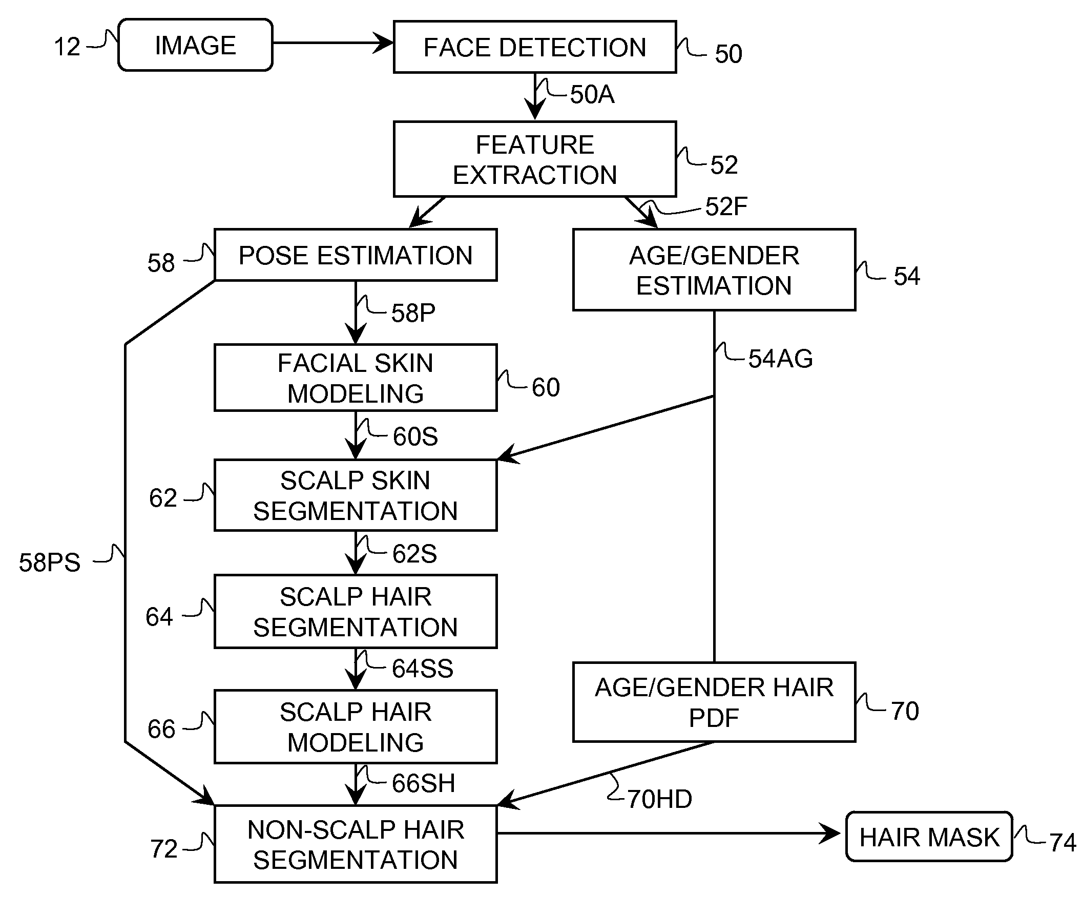 Hair segmentation