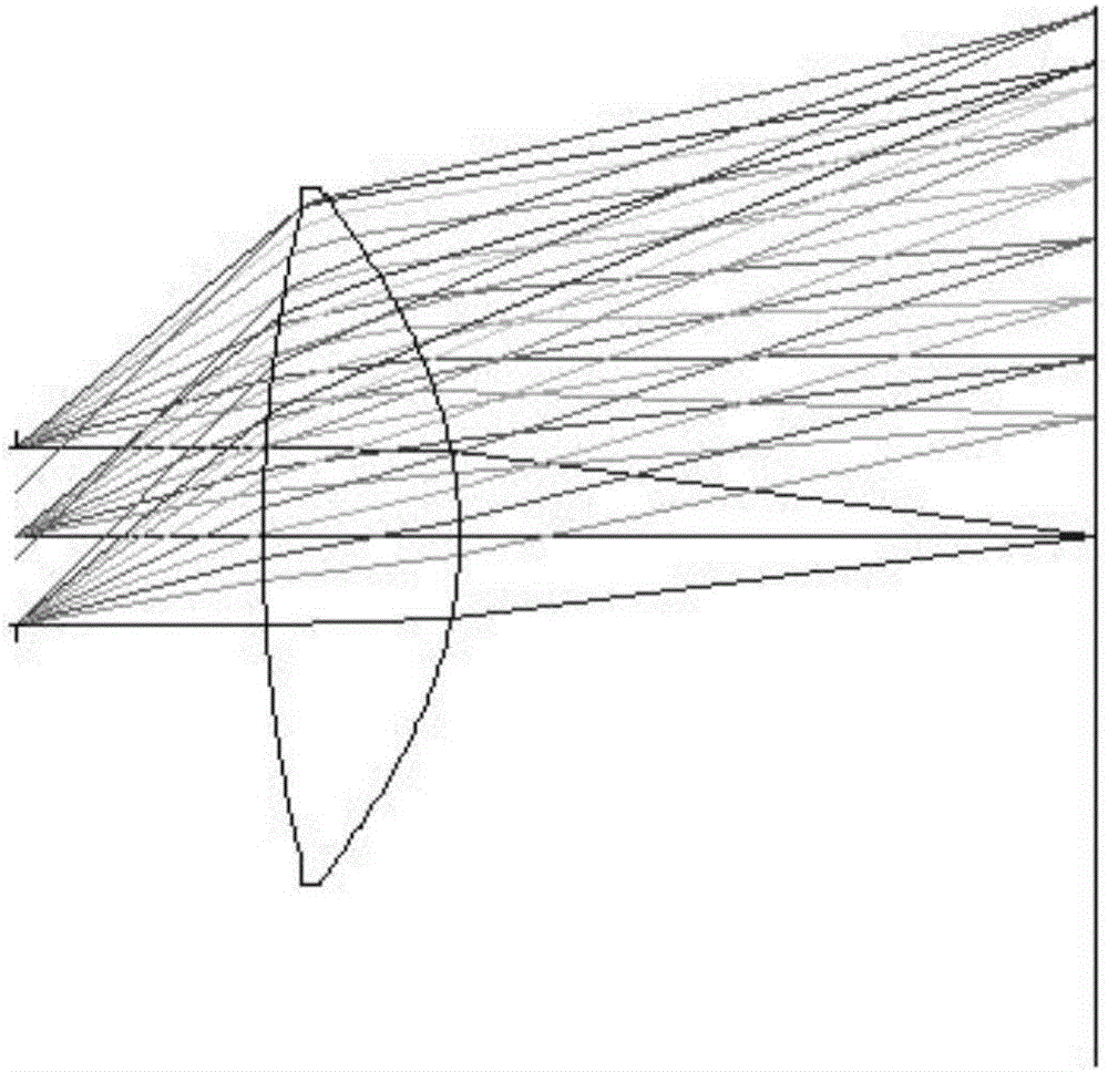 Virtual-reality eyepiece designing and manufacturing method