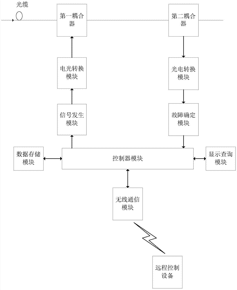 Optical fiber monitoring system