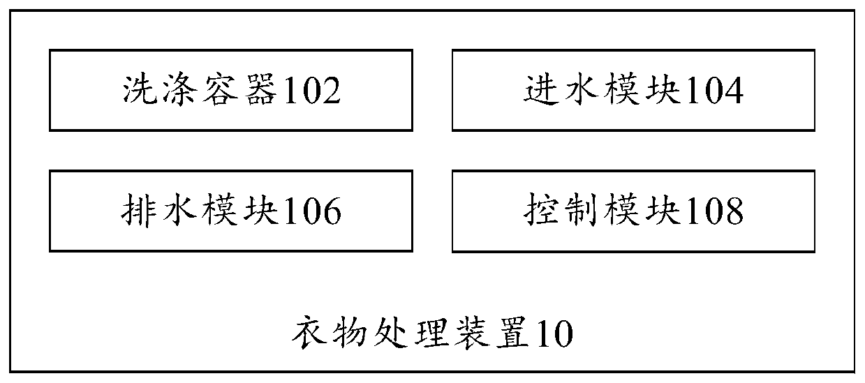 Clothing treatment device, control method for clothing treatment device, and clothing treatment system