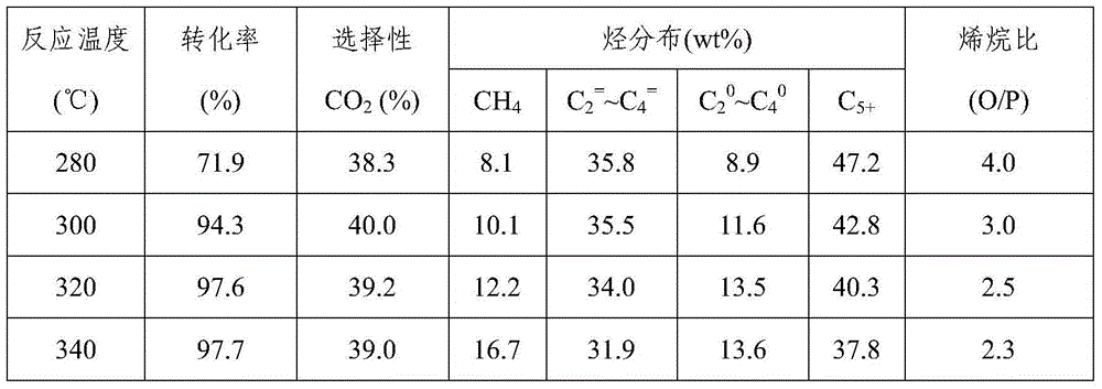 Iron-based catalyst for preparation of low carbon olefin from synthetic gas, and preparation method and application thereof