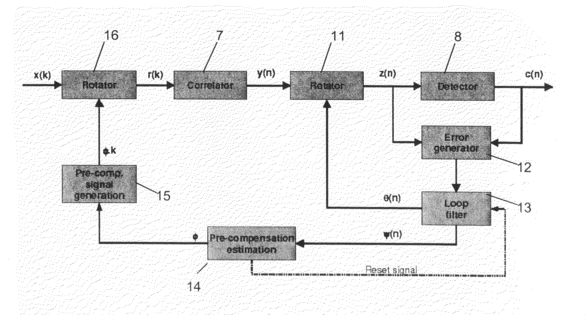 Spread spectrum receiver and method for carrier frequency offset compensation in such a spread spectrum receiver