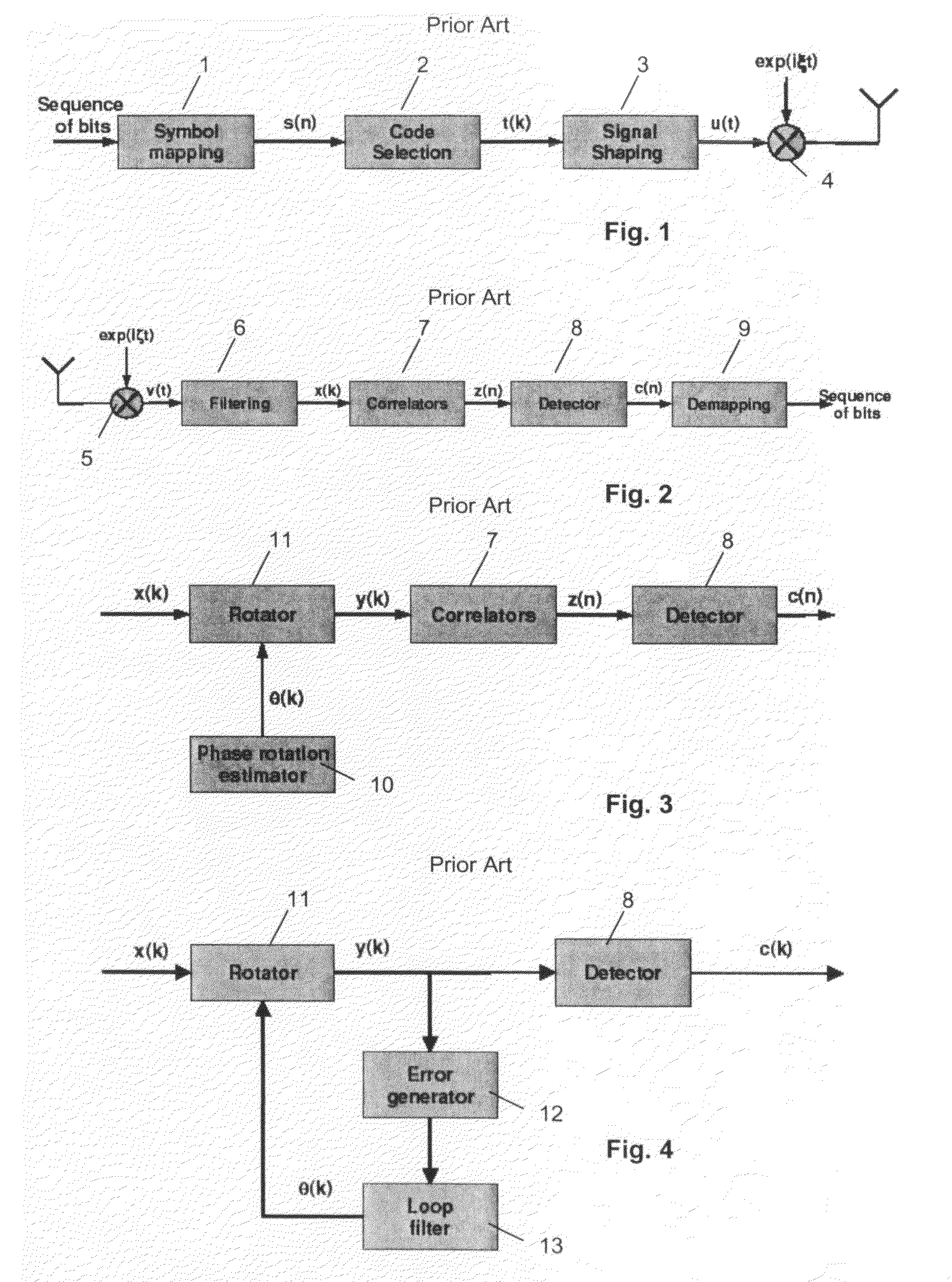 Spread spectrum receiver and method for carrier frequency offset compensation in such a spread spectrum receiver