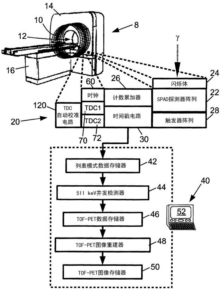 Detector array utilizing time-to-digital conversion with improved temporal precision