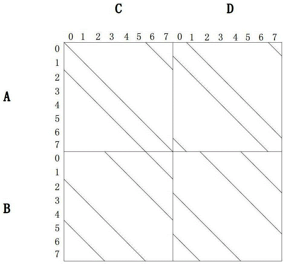 ldpc decoding method