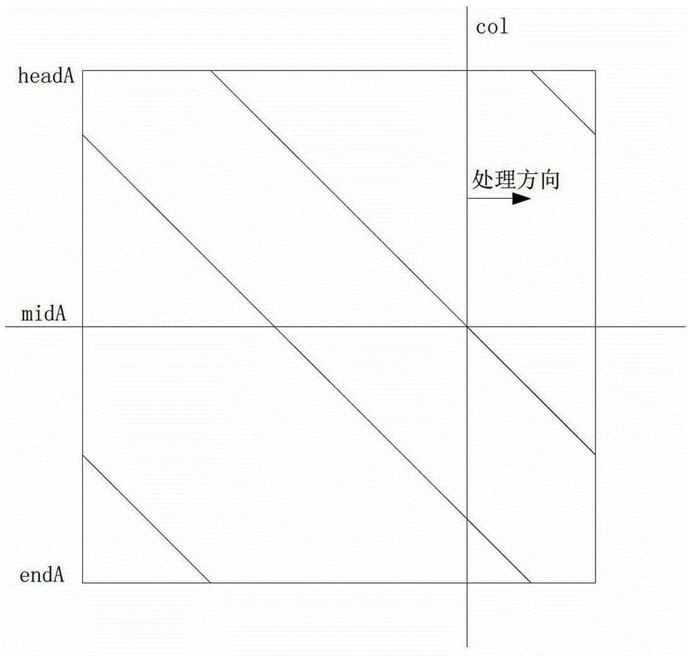 ldpc decoding method