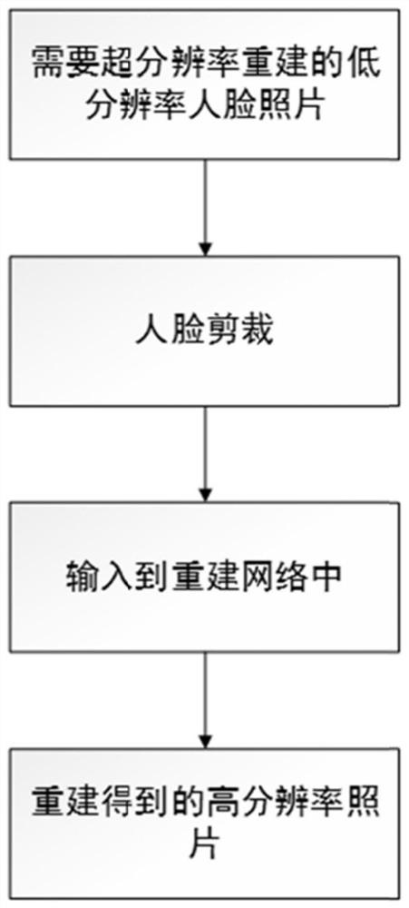 A Face Image Reconstruction Method Based on Identity Information