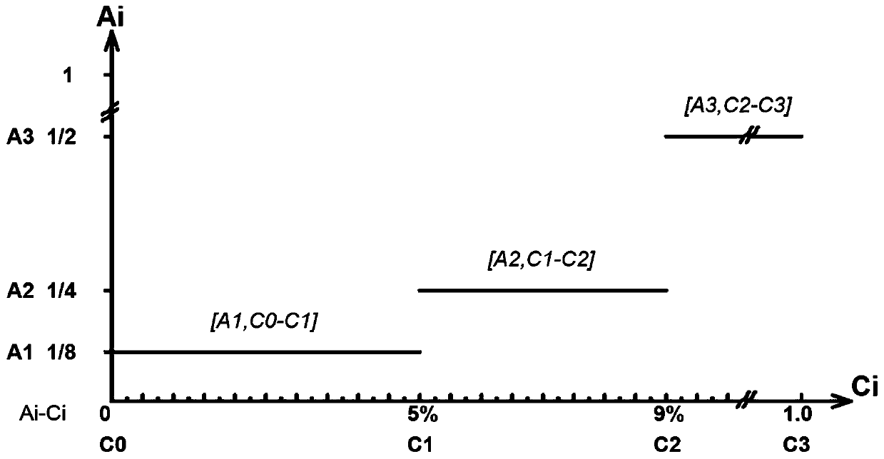 Digital filtering calculation method