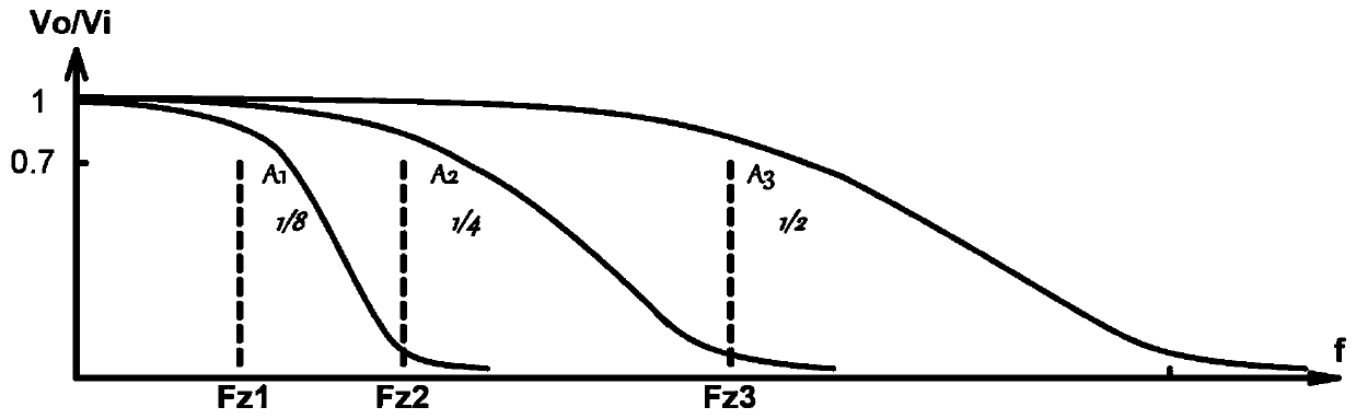 Digital filtering calculation method