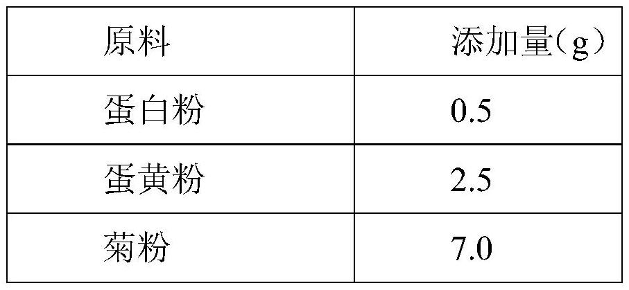 Bifidobacterium lactis MN-Gup dairy product and application thereof in improving type 2 diabetes mellitus