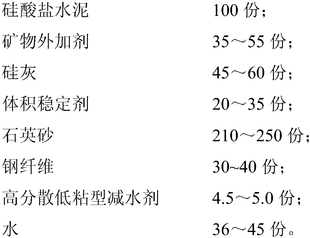 Microexpanded ultrahigh-performance concrete and preparation method