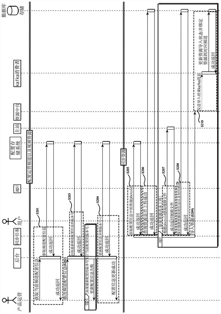 Multimedia channel configuration method and device, electronic equipment and storage medium