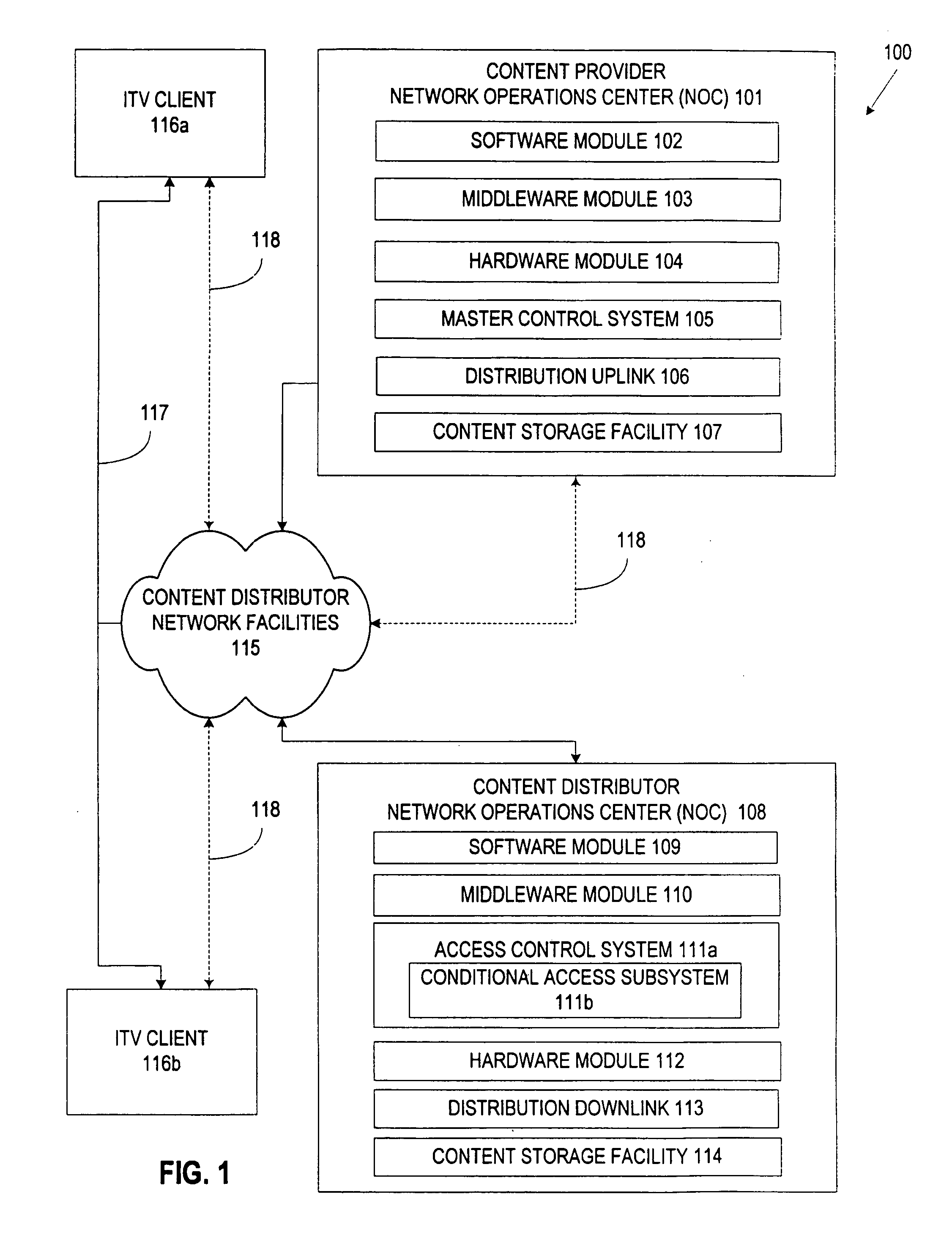 Interactive gateway